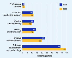 ILO report: The role of digital labour platforms in transforming the ...